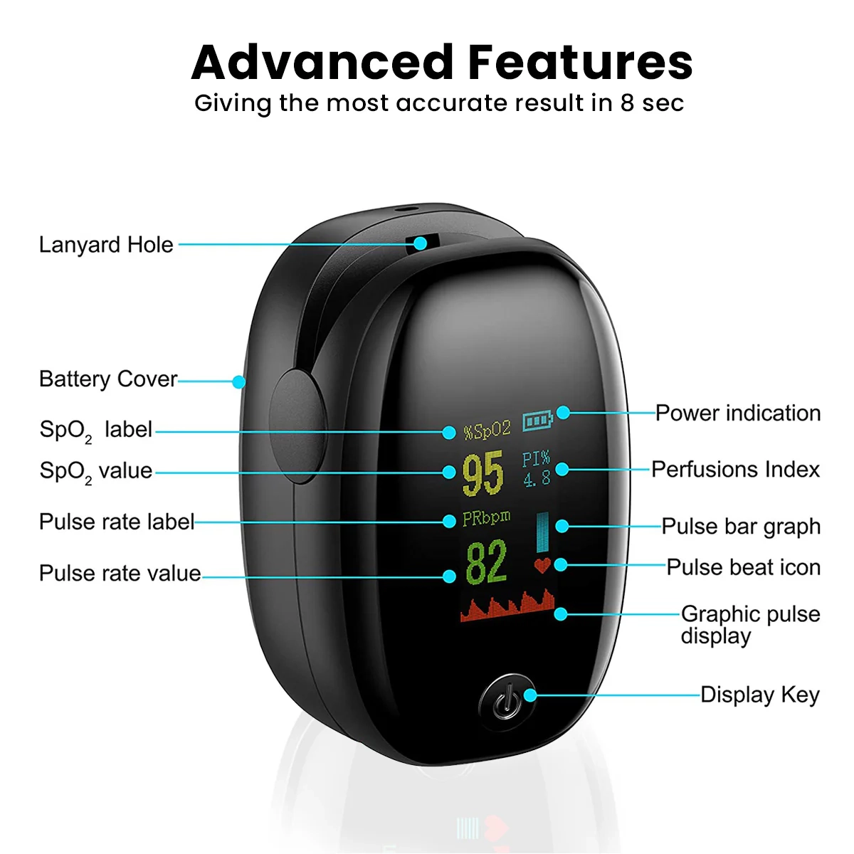 پالس اکسیمتر (اکسیژن سنج) دیجیتال SMH-01
